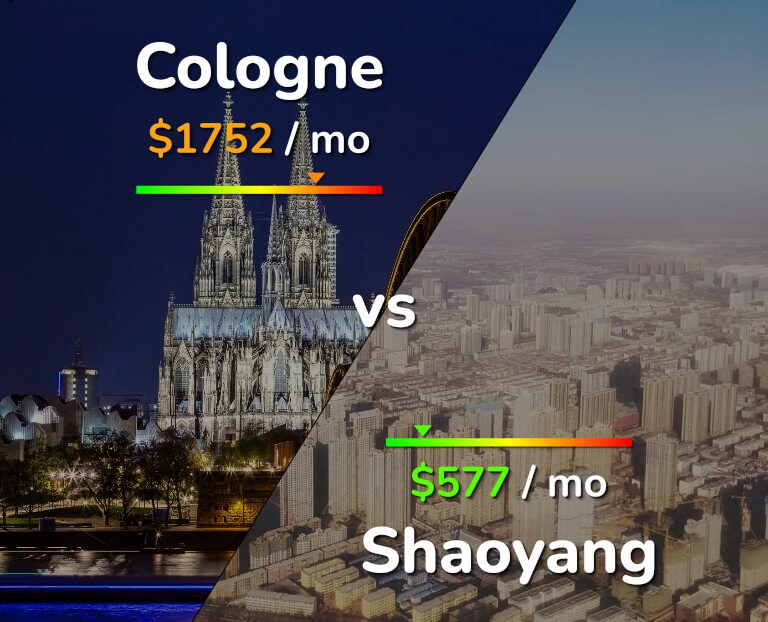 Cost of living in Cologne vs Shaoyang infographic