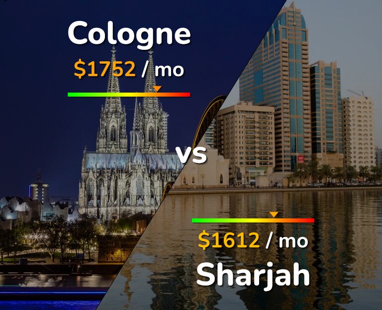 Cost of living in Cologne vs Sharjah infographic