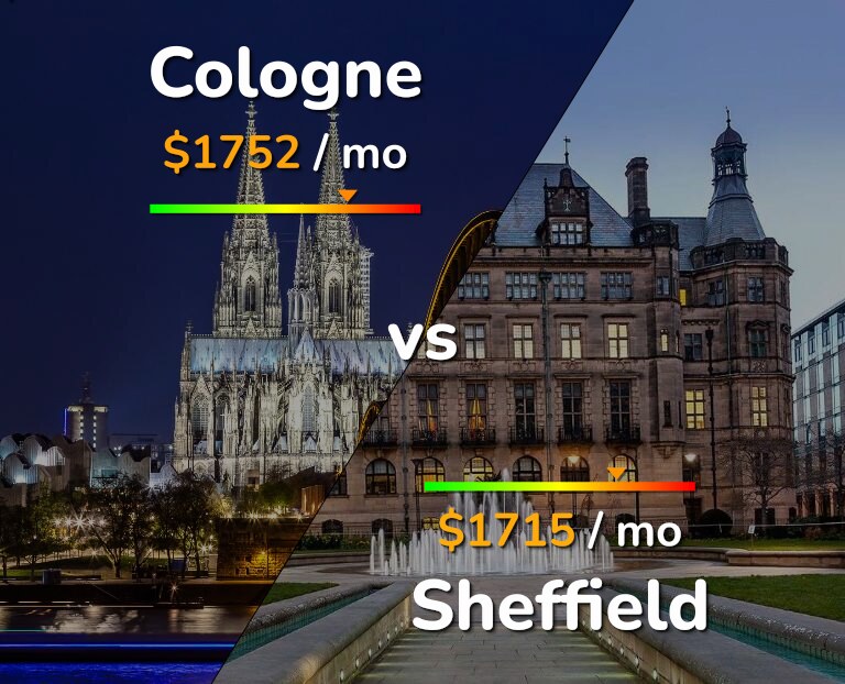 Cost of living in Cologne vs Sheffield infographic
