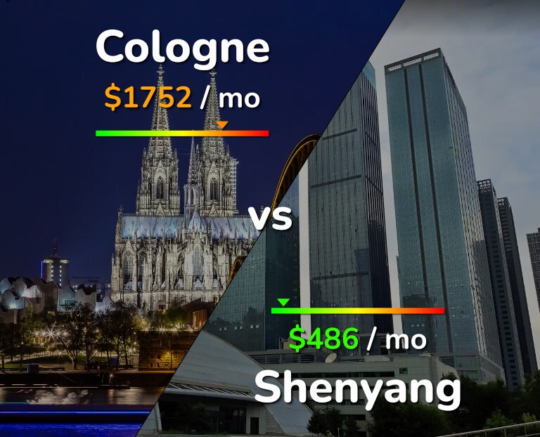 Cost of living in Cologne vs Shenyang infographic