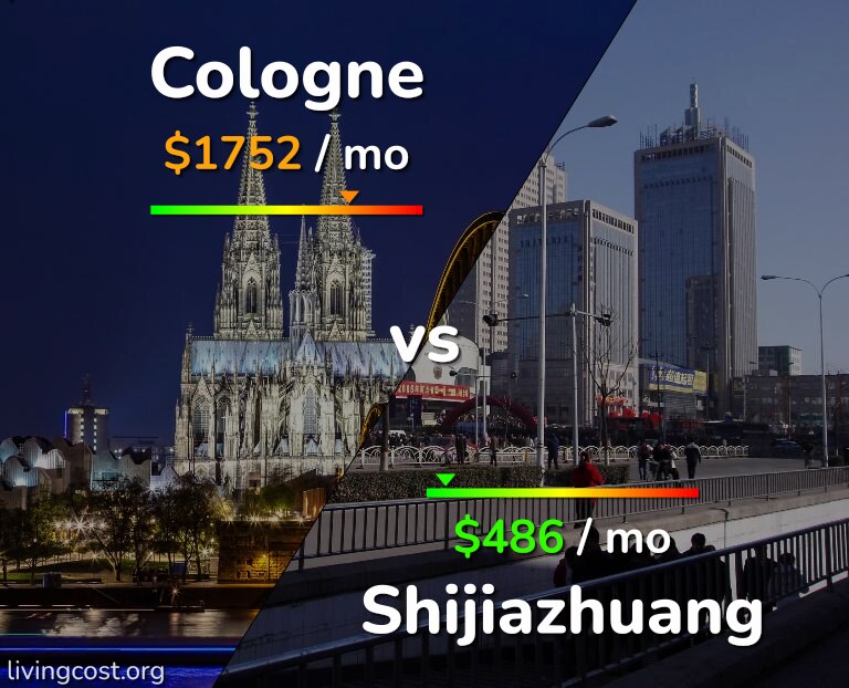 Cost of living in Cologne vs Shijiazhuang infographic
