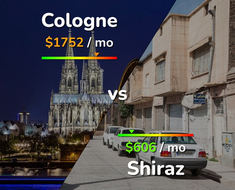 Cost of living in Cologne vs Shiraz infographic