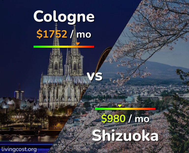 Cost of living in Cologne vs Shizuoka infographic