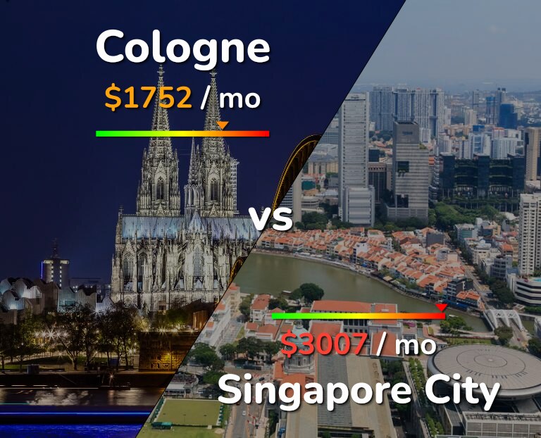 Cost of living in Cologne vs Singapore City infographic