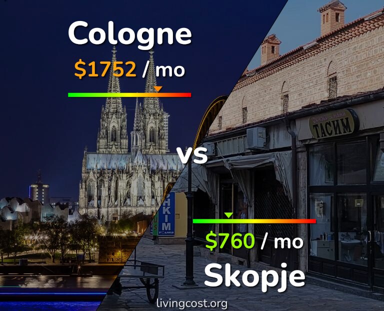 Cost of living in Cologne vs Skopje infographic