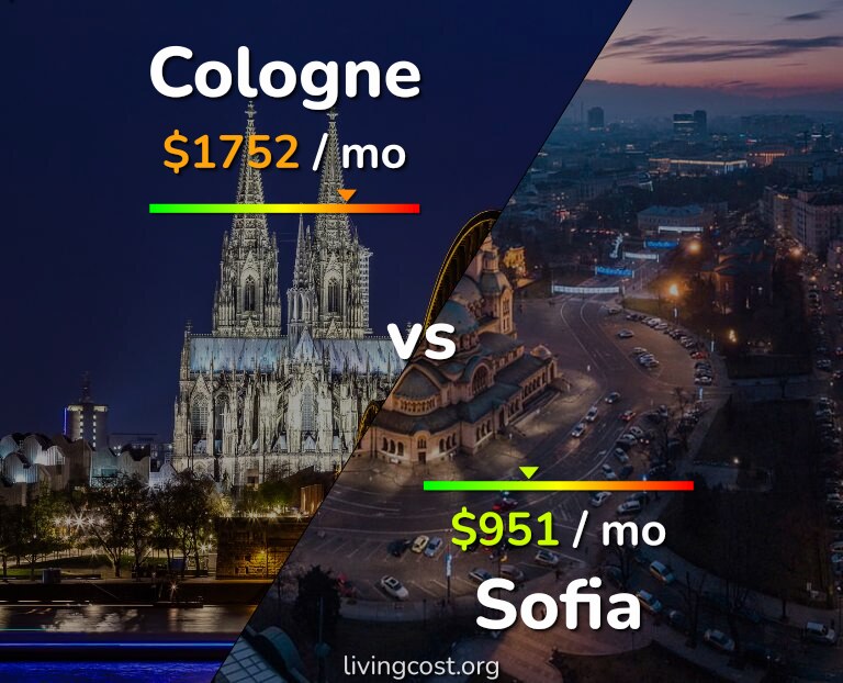 Cost of living in Cologne vs Sofia infographic
