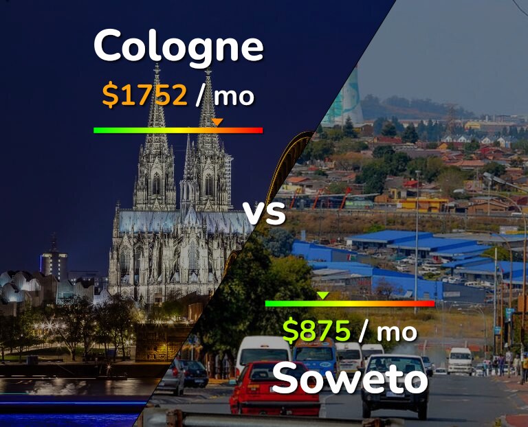 Cost of living in Cologne vs Soweto infographic