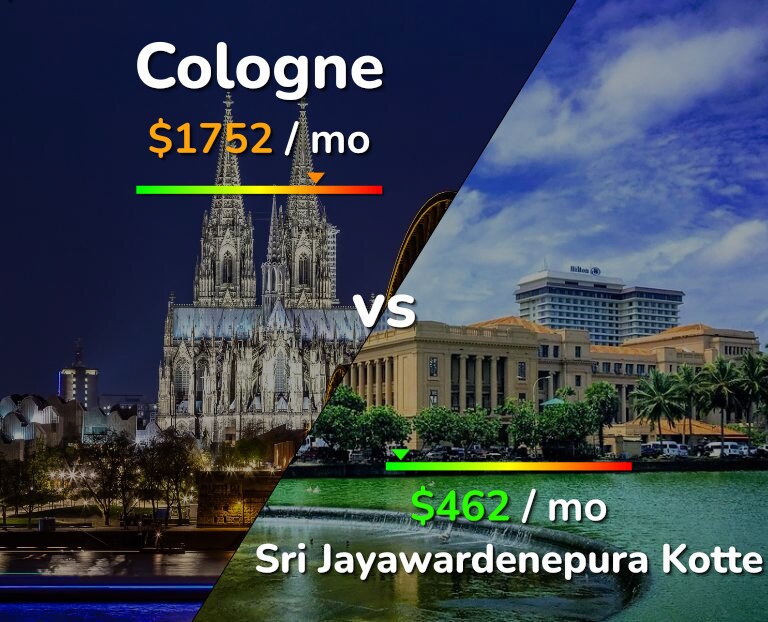 Cost of living in Cologne vs Sri Jayawardenepura Kotte infographic