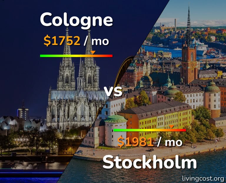 Cost of living in Cologne vs Stockholm infographic