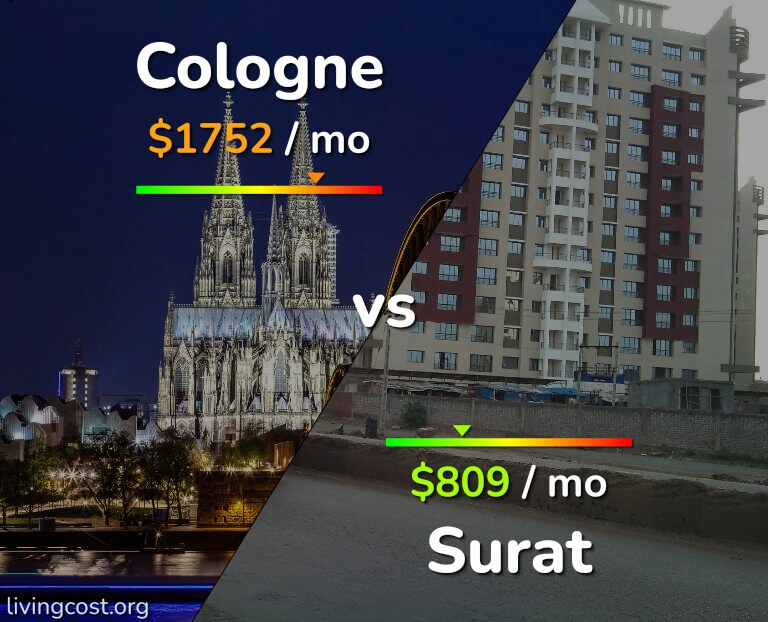 Cost of living in Cologne vs Surat infographic