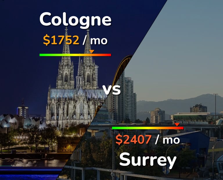 Cost of living in Cologne vs Surrey infographic