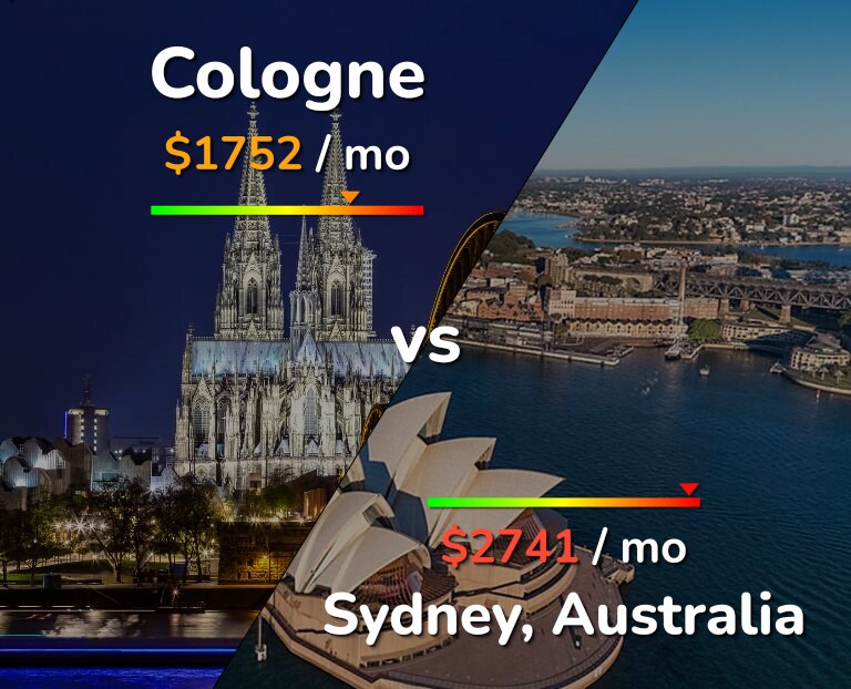Cost of living in Cologne vs Sydney infographic