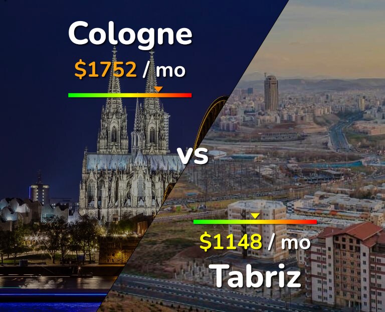 Cost of living in Cologne vs Tabriz infographic