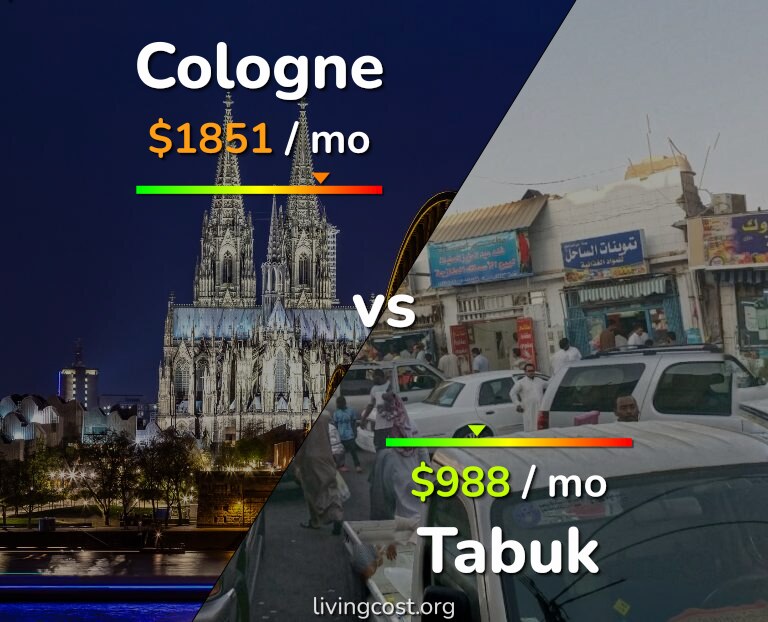 Cost of living in Cologne vs Tabuk infographic