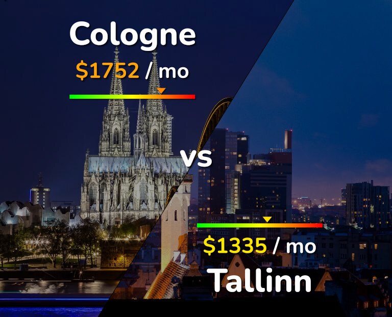 Cost of living in Cologne vs Tallinn infographic