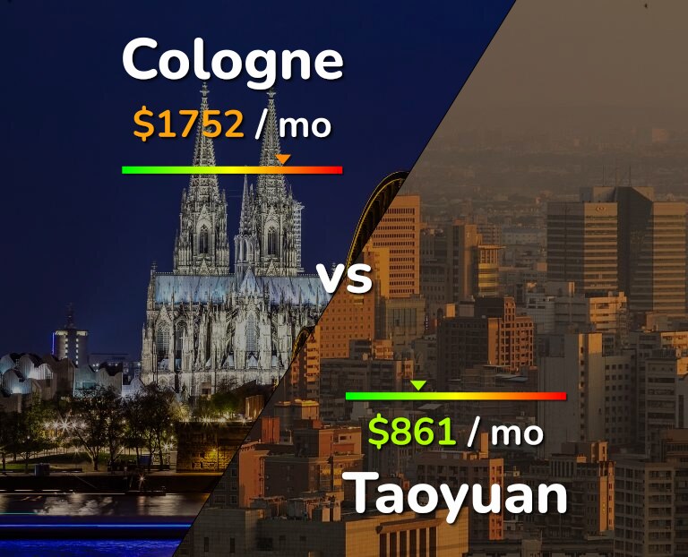 Cost of living in Cologne vs Taoyuan infographic
