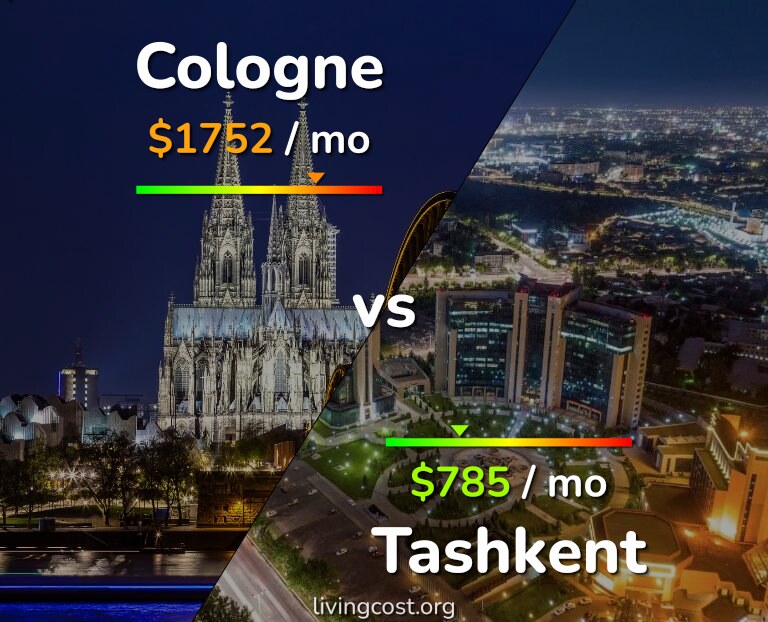 Cost of living in Cologne vs Tashkent infographic