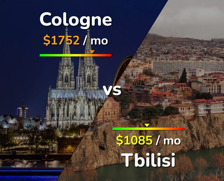Cost of living in Cologne vs Tbilisi infographic