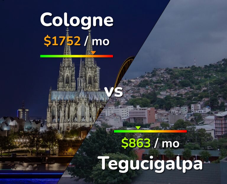 Cost of living in Cologne vs Tegucigalpa infographic