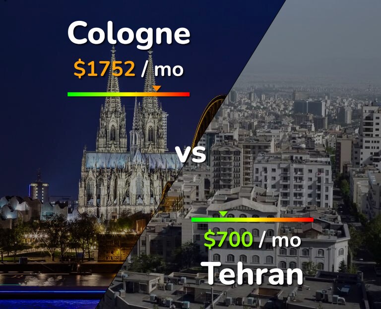Cost of living in Cologne vs Tehran infographic