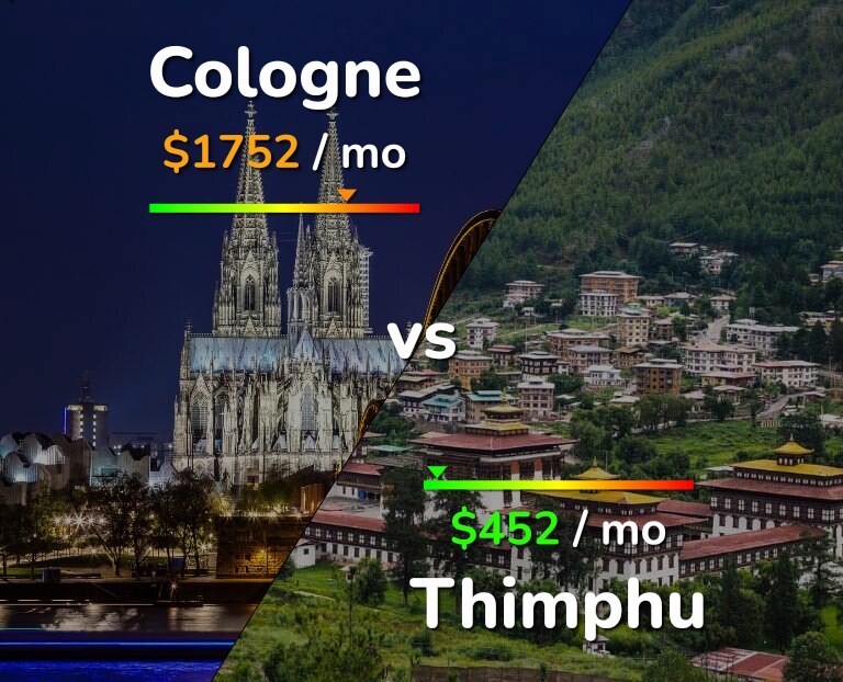 Cost of living in Cologne vs Thimphu infographic