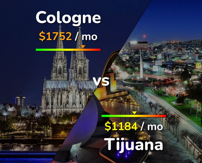 Cost of living in Cologne vs Tijuana infographic