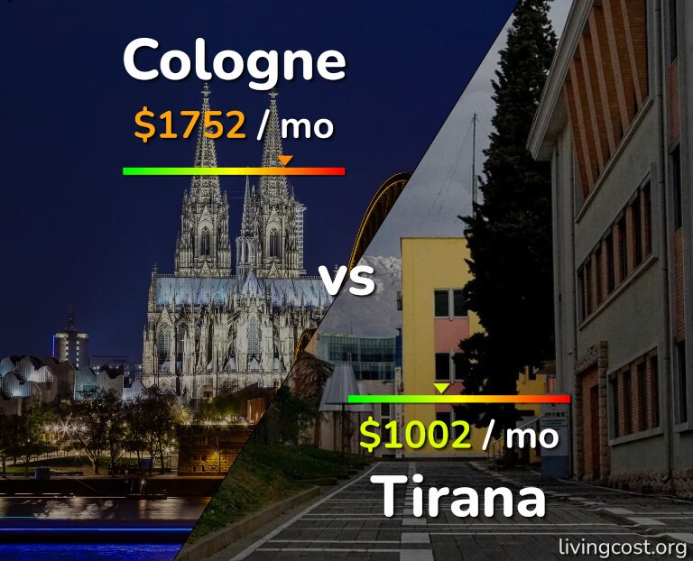 Cost of living in Cologne vs Tirana infographic