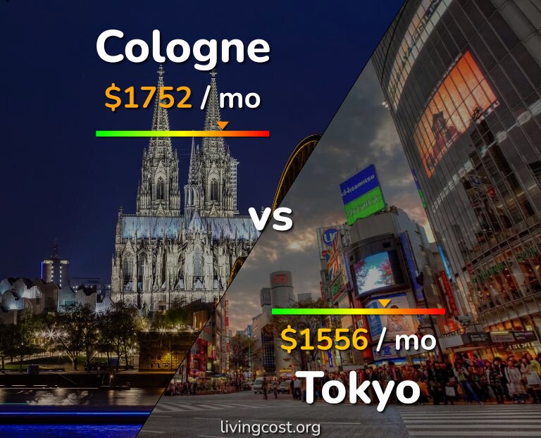 Cost of living in Cologne vs Tokyo infographic