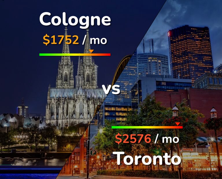 Cost of living in Cologne vs Toronto infographic