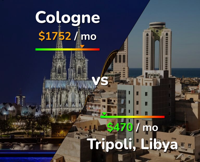 Cost of living in Cologne vs Tripoli infographic