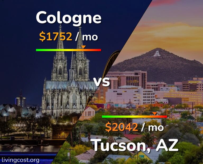 Cost of living in Cologne vs Tucson infographic