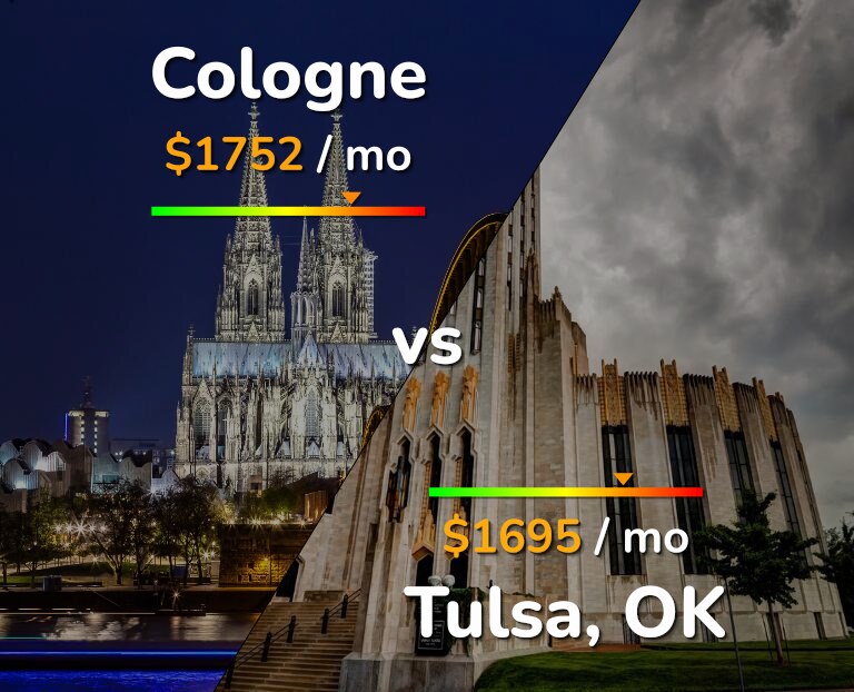 Cost of living in Cologne vs Tulsa infographic