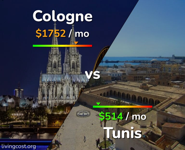 Cost of living in Cologne vs Tunis infographic