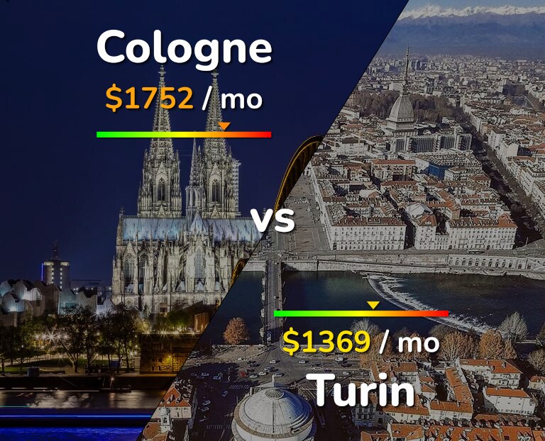 Cost of living in Cologne vs Turin infographic