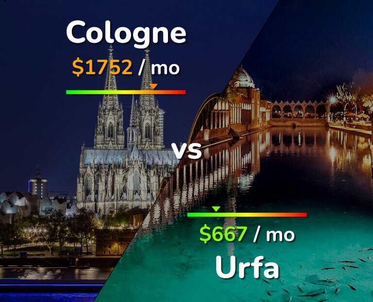 Cost of living in Cologne vs Urfa infographic