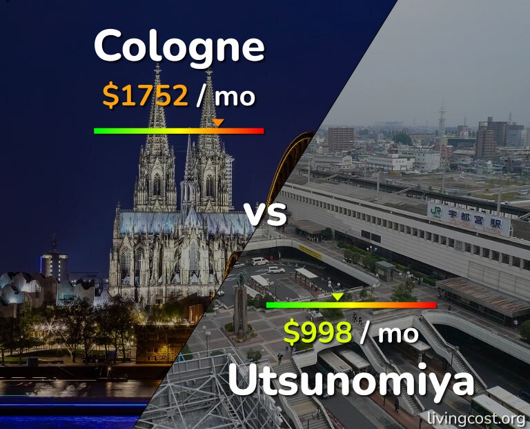 Cost of living in Cologne vs Utsunomiya infographic
