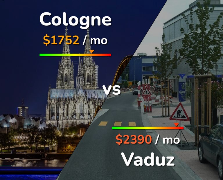 Cost of living in Cologne vs Vaduz infographic