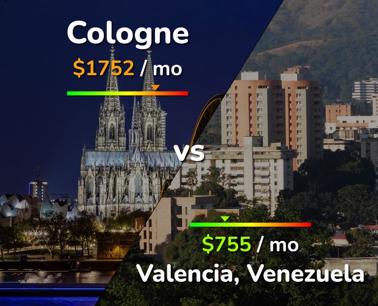 Cost of living in Cologne vs Valencia, Venezuela infographic