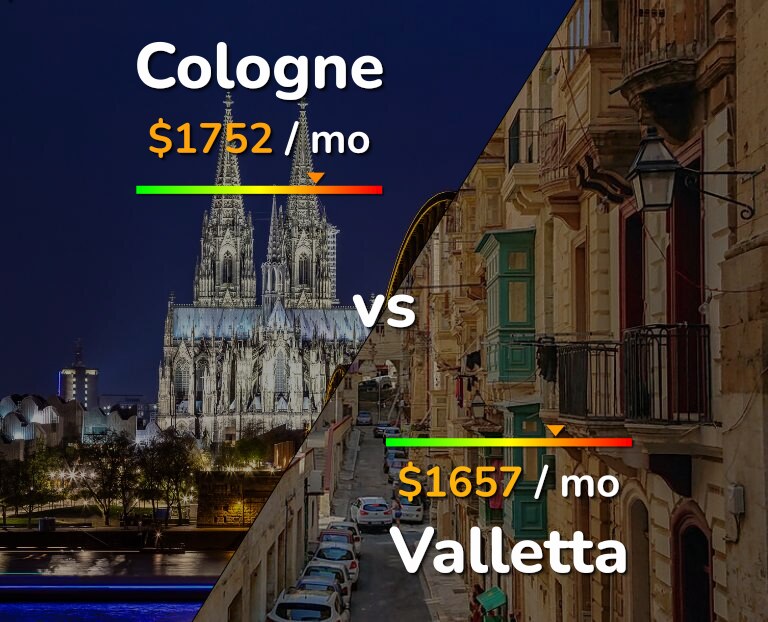Cost of living in Cologne vs Valletta infographic
