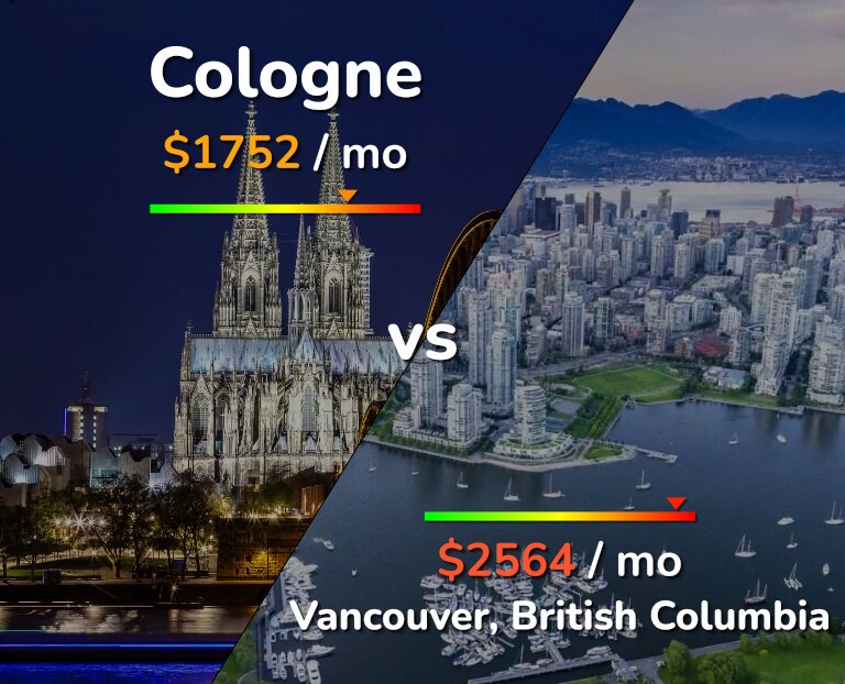 Cost of living in Cologne vs Vancouver infographic