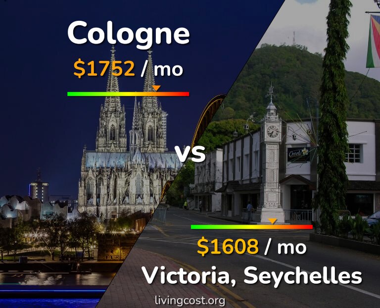 Cost of living in Cologne vs Victoria infographic