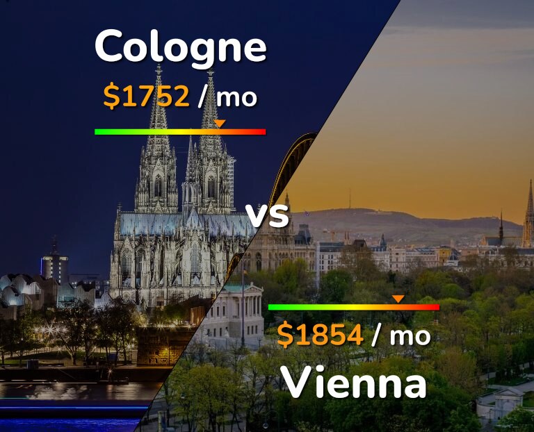Cost of living in Cologne vs Vienna infographic