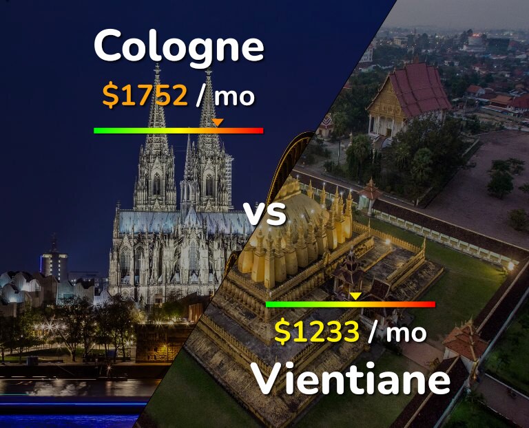 Cost of living in Cologne vs Vientiane infographic