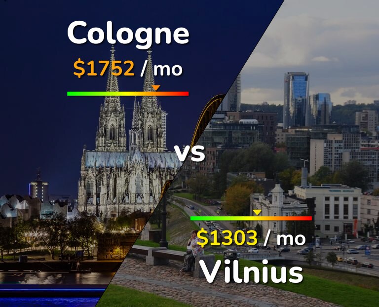 Cost of living in Cologne vs Vilnius infographic