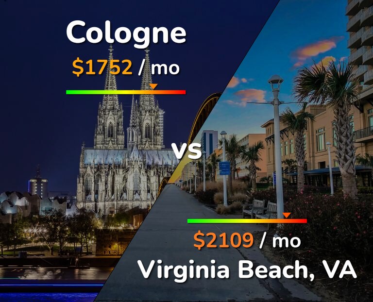 Cost of living in Cologne vs Virginia Beach infographic