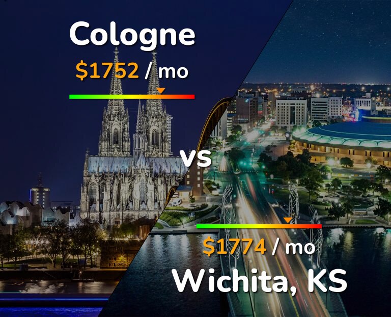 Cost of living in Cologne vs Wichita infographic