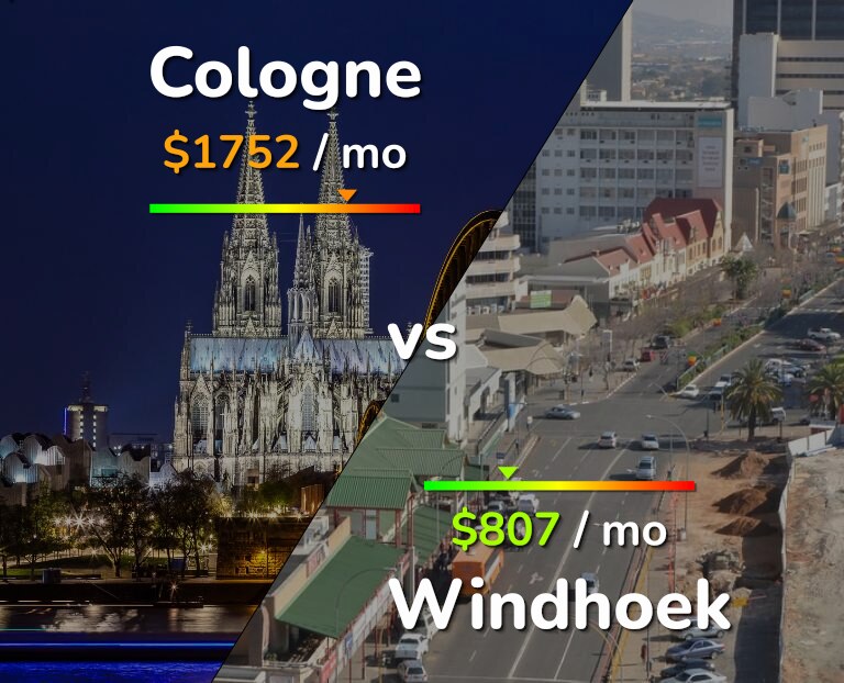 Cost of living in Cologne vs Windhoek infographic
