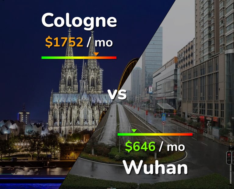 Cost of living in Cologne vs Wuhan infographic