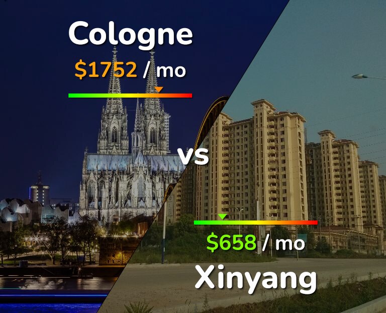 Cost of living in Cologne vs Xinyang infographic