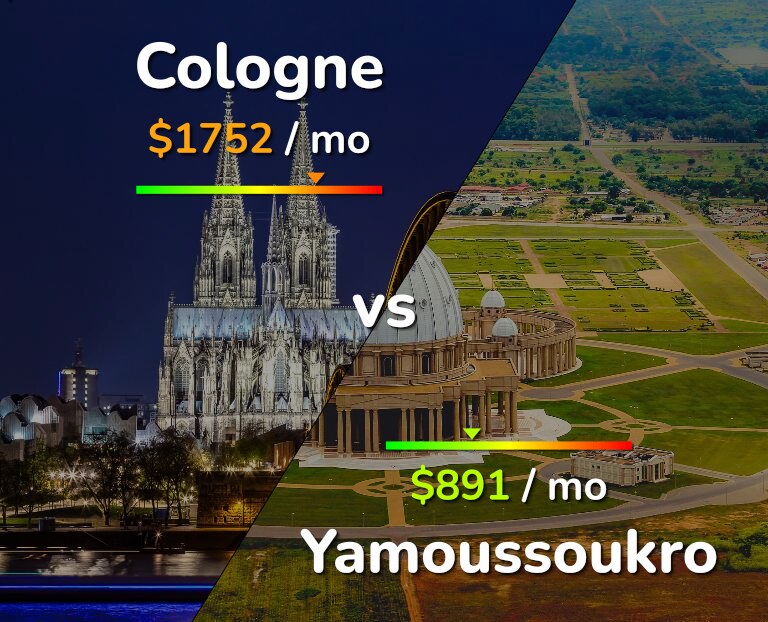 Cost of living in Cologne vs Yamoussoukro infographic